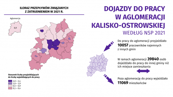 Dojazdy do pracy w Aglomeracji Kalisko-Ostrowskiej według NSP 2021